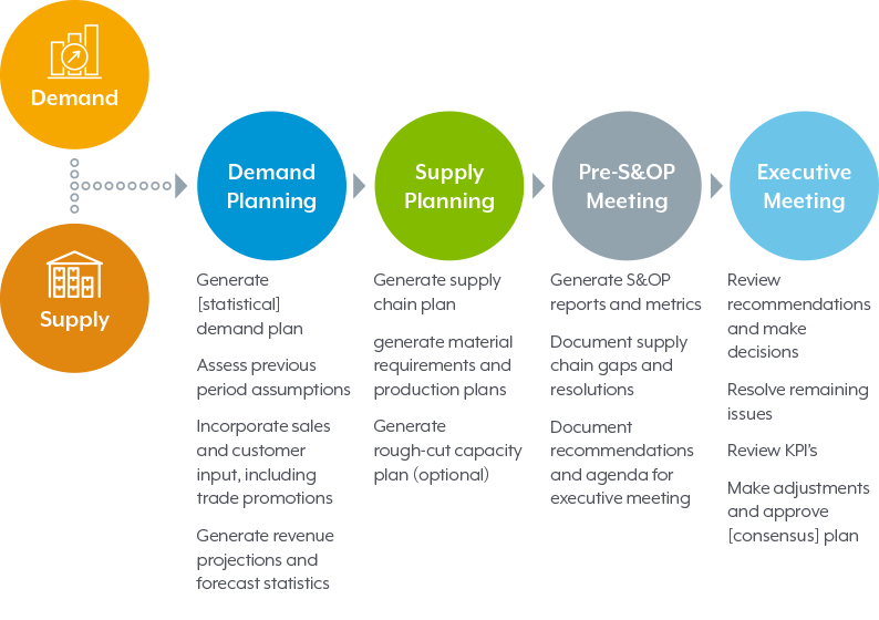 demand-planner-terranova-strategic-hr-partners